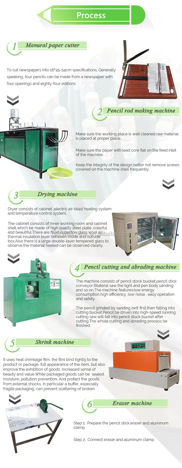 Waste Recycled Paper Newspaper Pencil Making Machine Production Line ...