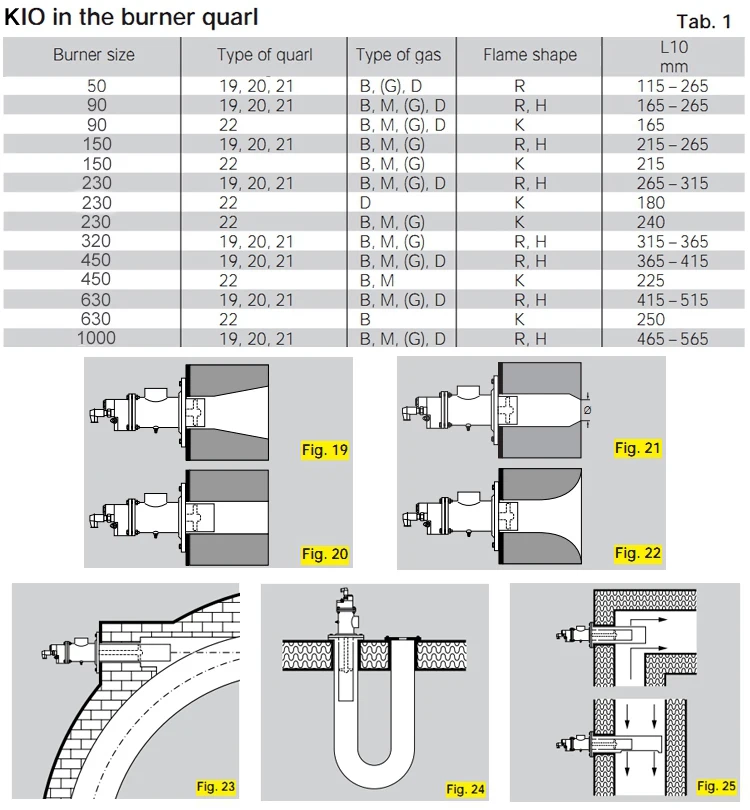 High pressure cast iron stainless steel natural gas tube burner industrial for boiler