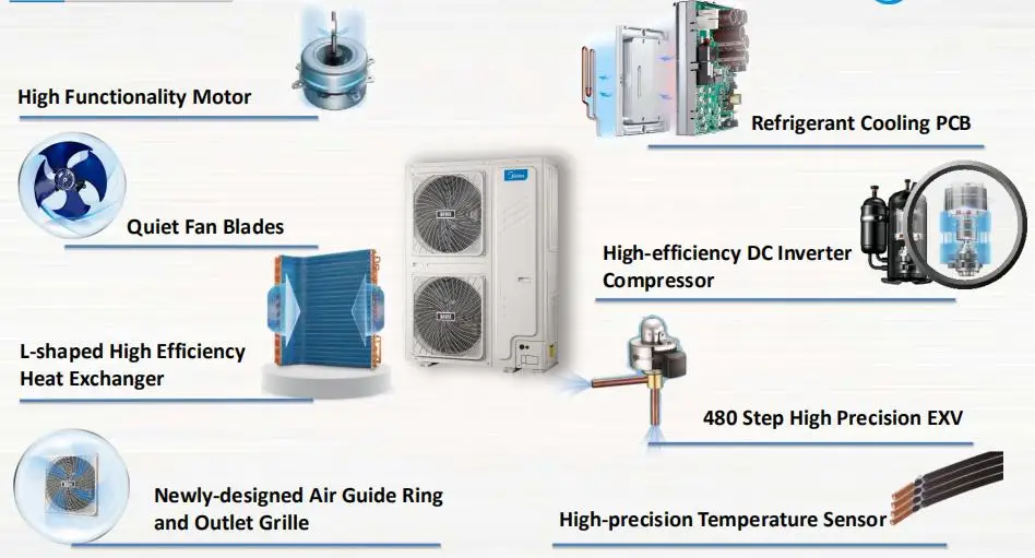 Duct Type Split Air Conditioner Duct Split Ac System Concealed Duct