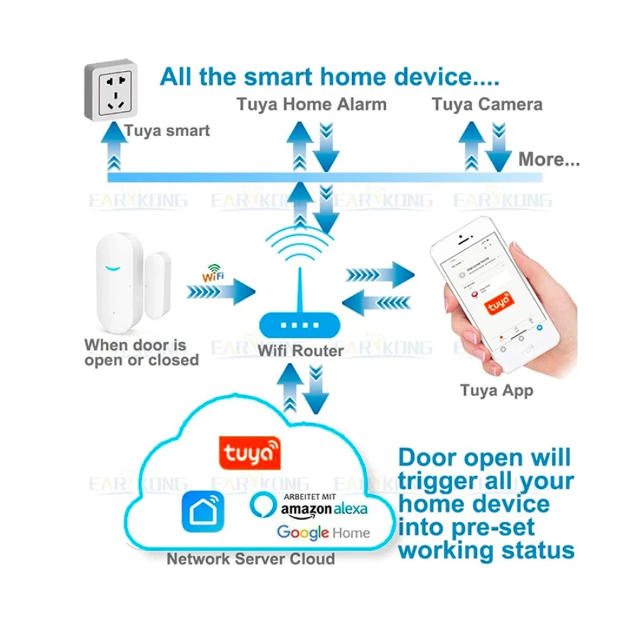 HiYi China manufacture hot sale zigbee 433 Hz remote check Window and Door Alarm - ANKUX.COM