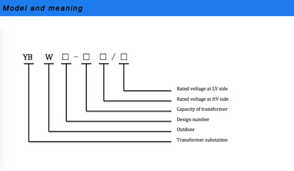 Model and meaning.jpg