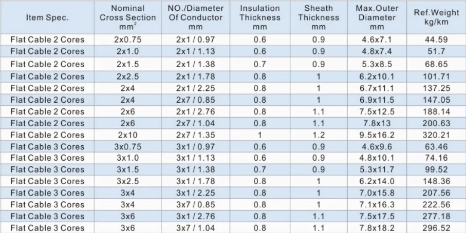 Cable Insulation Types Chart