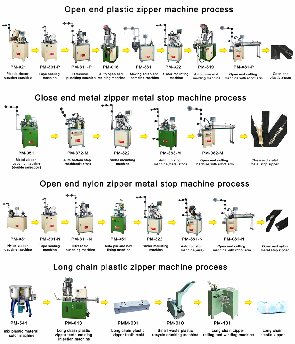 Auto Full Line Long Chain Zipper Plant Waterproof Cfc/nylon Zipper Roll