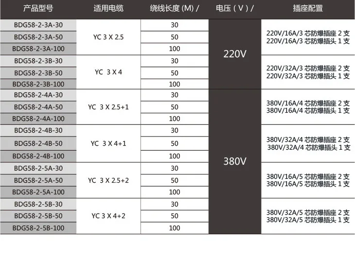 Flame-proof cable reel Move cable reels for service Explosion-proof coil Explosion-proof wire tray Industrial
