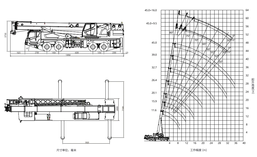 Mobile Crane 110 Ton Truck Crane Ztc1100v With Optimized Chassis With ...