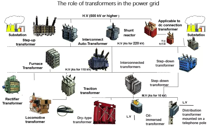 Chinese Supplier 3 Phase Pole Mount Oi Cooled Step Up Transformers Buy 3 Phase Transformer Manufacturers 50kva Power Distribution Transformer Price 50kv Transformer Product On Alibaba Com