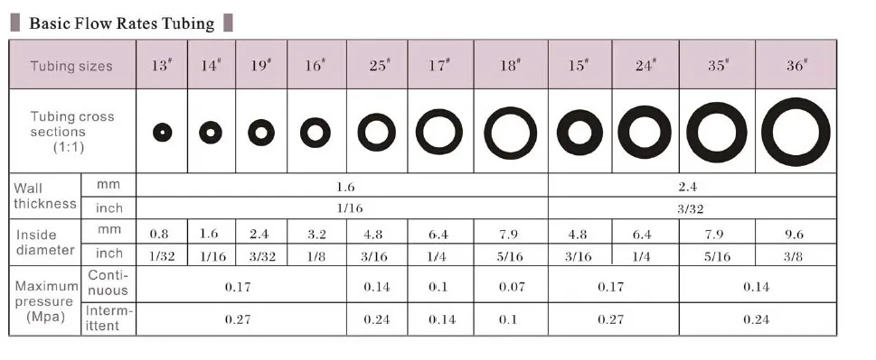 Shenchen Silicone Rubber Tubing for Peristaltic Pump, View Silicone ...