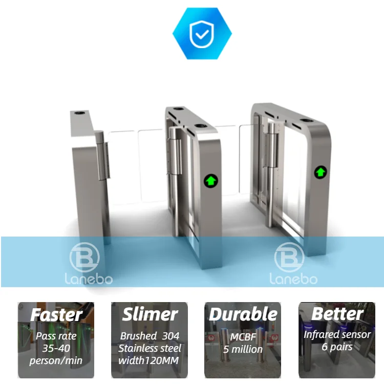 access controler with ce certificate