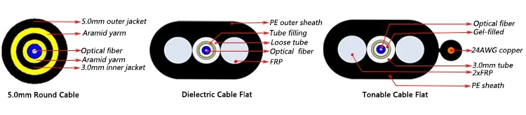 Καλώδιο πτώσης συνδετήρων OptiTap διηλεκτρικό/σκοινί μπαλωμάτων Tonable Corning OptiTap