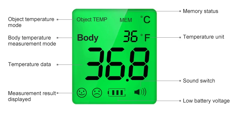 Cofoe hot selling non-contact thermometer with probe-type sensors forehead infrared thermometer