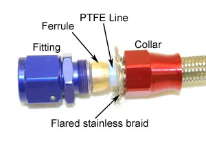 hose ptfe fitting braided fuel an6 line oil swivel straight nut orange ends an8 6an aluminum gas