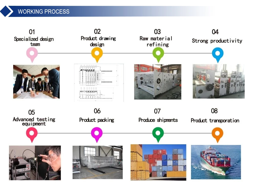 manual eccentric slotter machine to four link slotting the corrugated carton machines.jpg