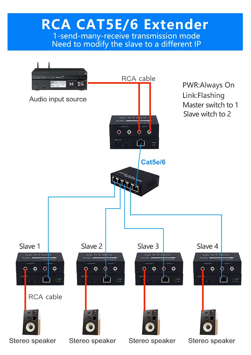 2 Channel Bi-Directional RCA to RJ45 Converter - 150m Audio Extender