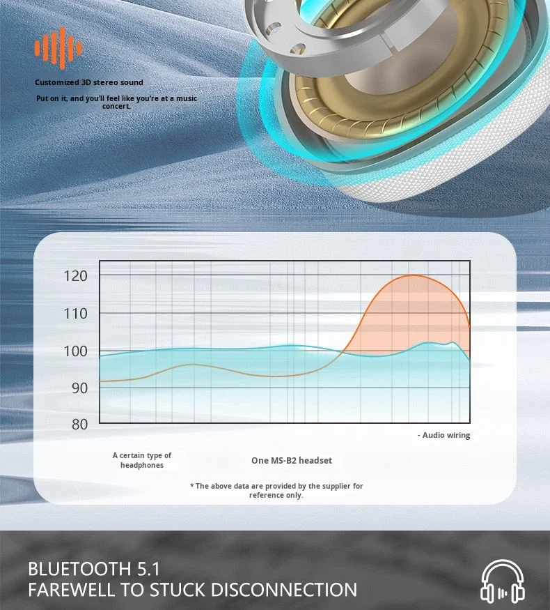 P9 Pro Max Over-Ear Noise-Canceling Wireless Earphones IPX3 Waterproof Type-C Charging LED Battery Indicator for 5.0