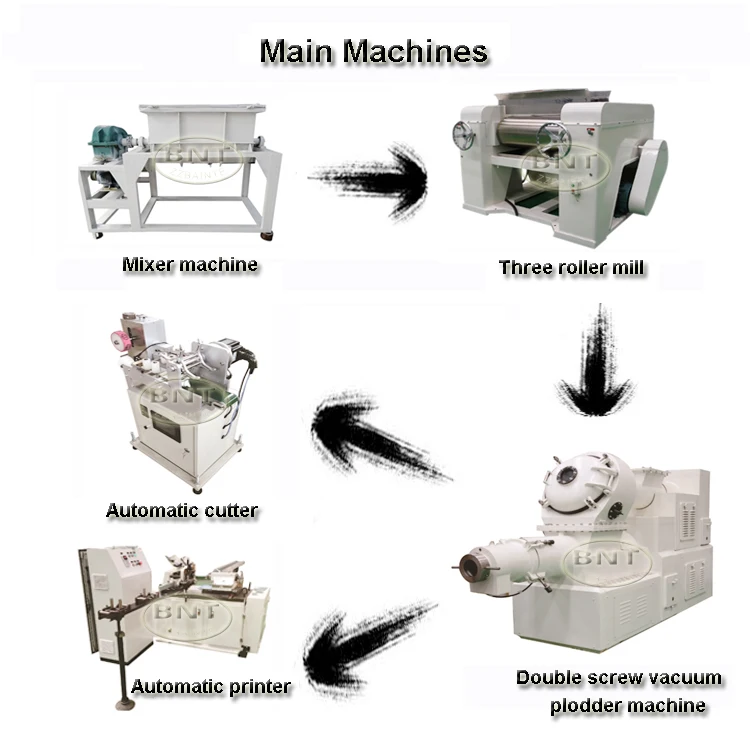 Soap Making Machine With Full Automatic/soap Bar Production Line/small