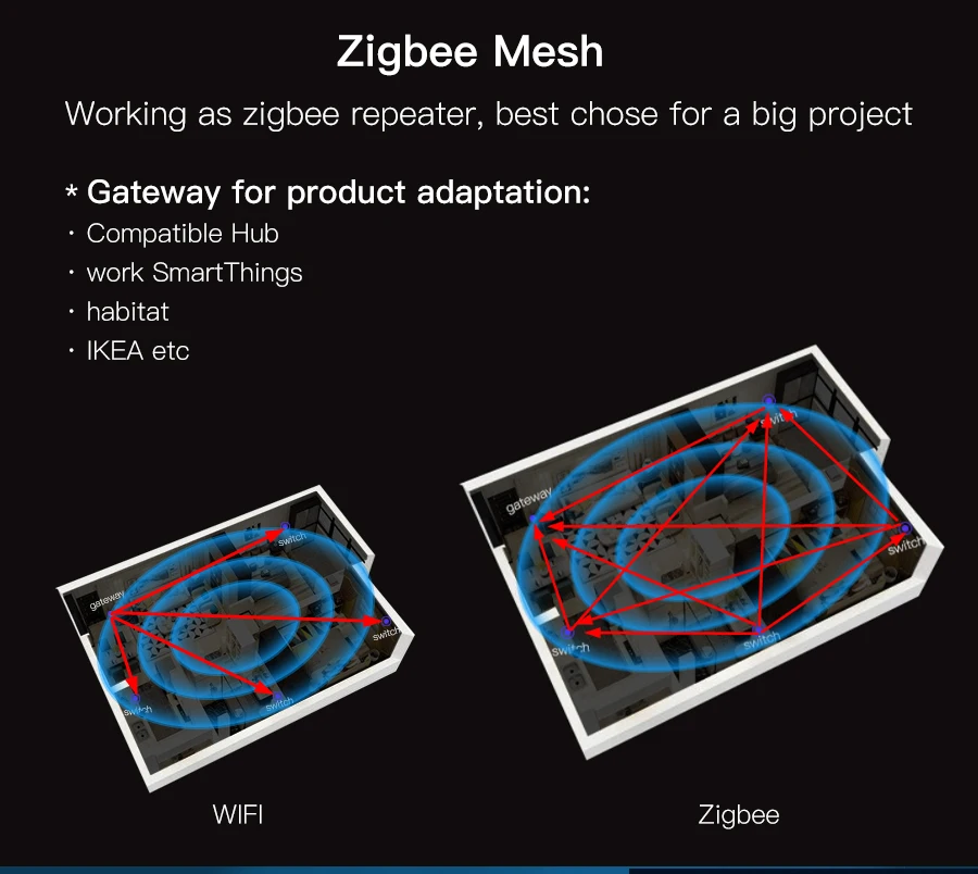 Pre-sale Zemismart New Design Zigbee 3.0 Wall Push Light Switch SmartThings Control US AU Physical Switches 3 Gangs - ANKUX.COM