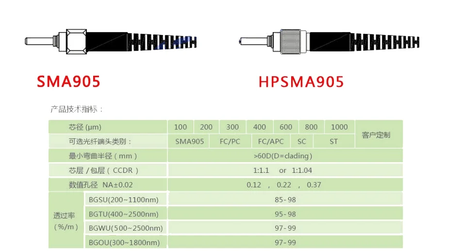 Sma 905 оптический разъем чертеж