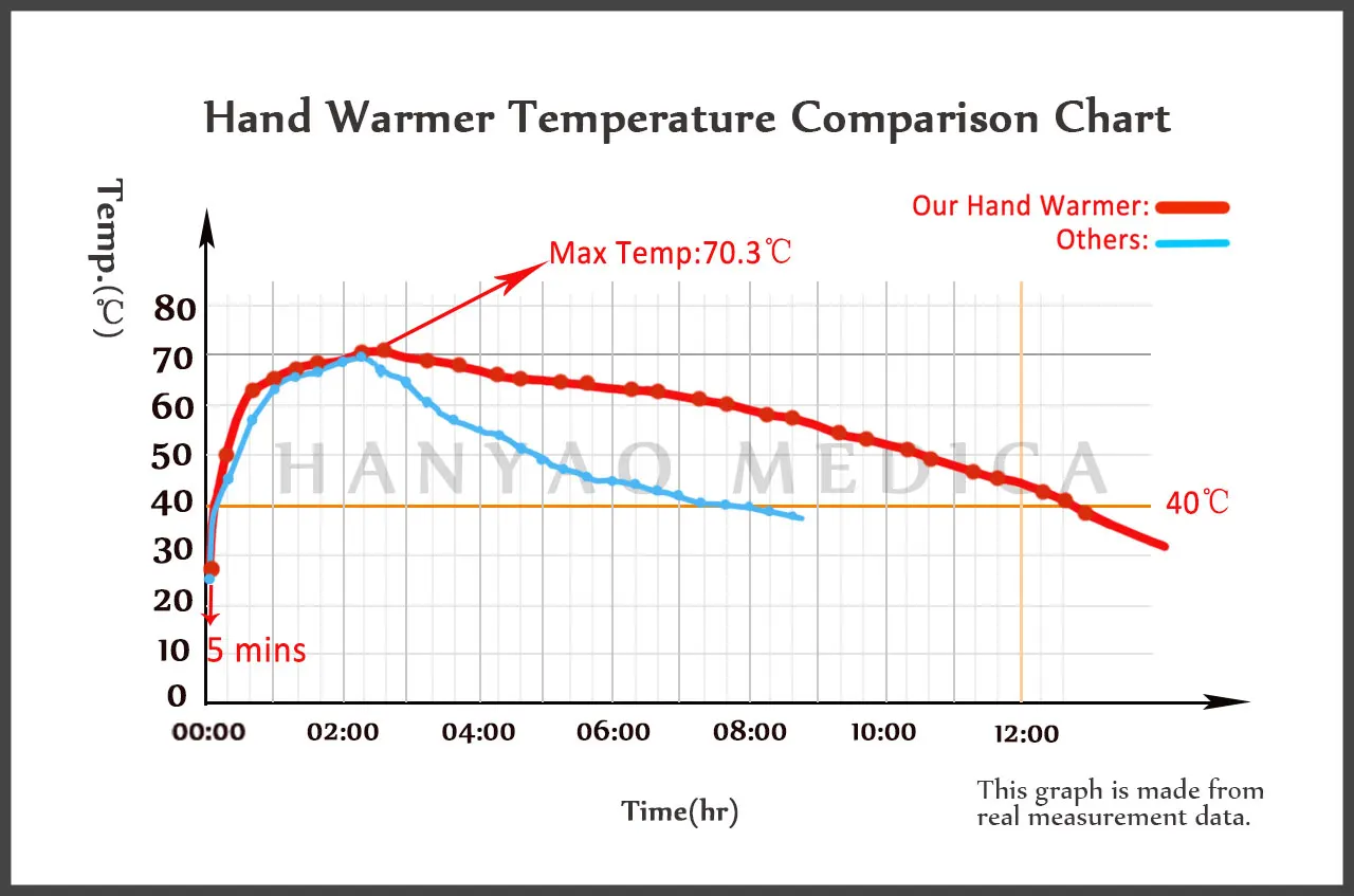 Temp.-Chart.jpg