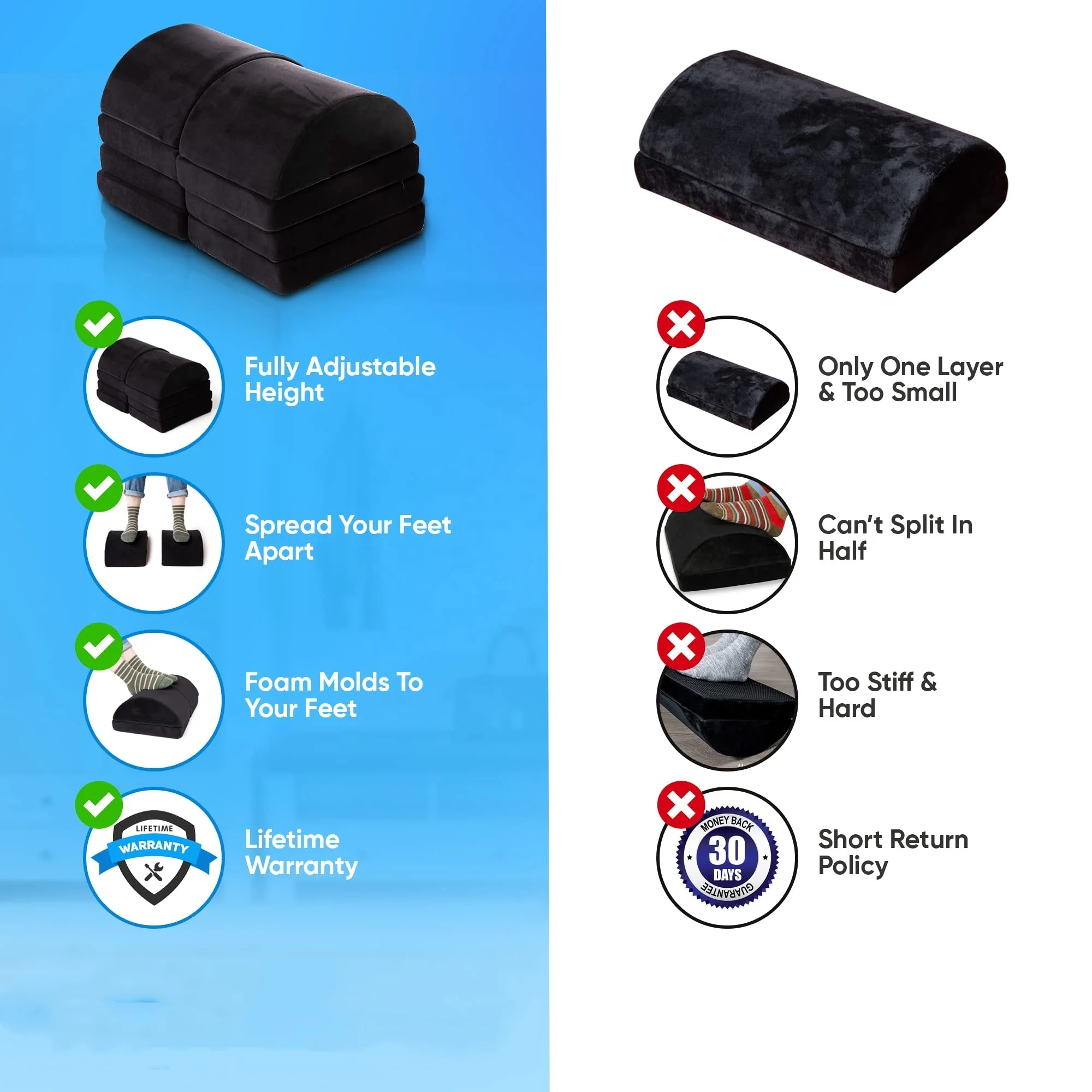 Multifunctional Ergonomic Adjustable Footrest Under Desk Memory Foam