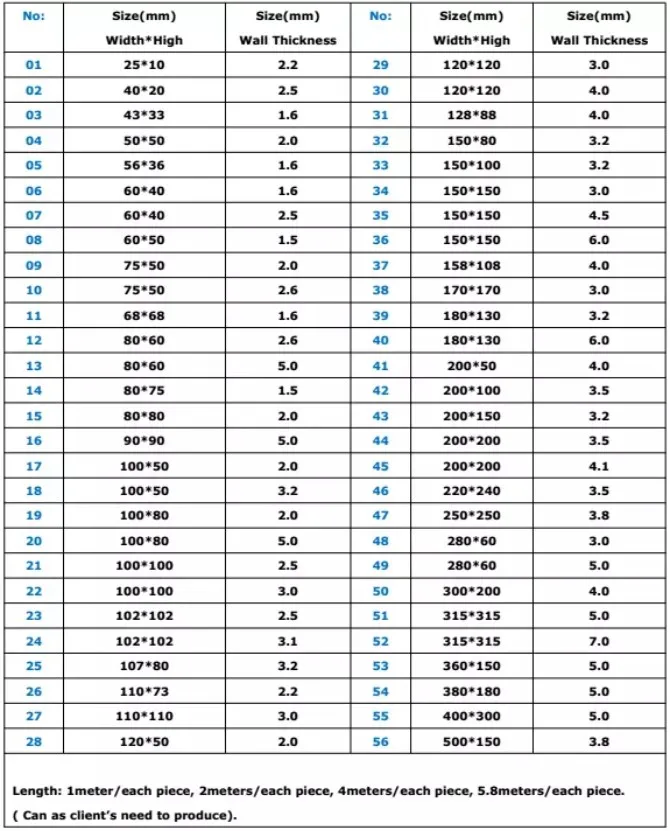 Factory Wholesale Price Pvc Square Pipe For Hydroponic Farm Growing ...