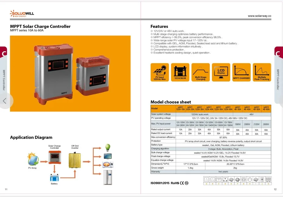 mppt controlador de carga