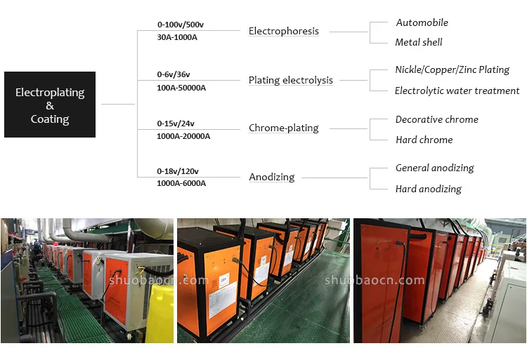 electroplating rectifier.jpg