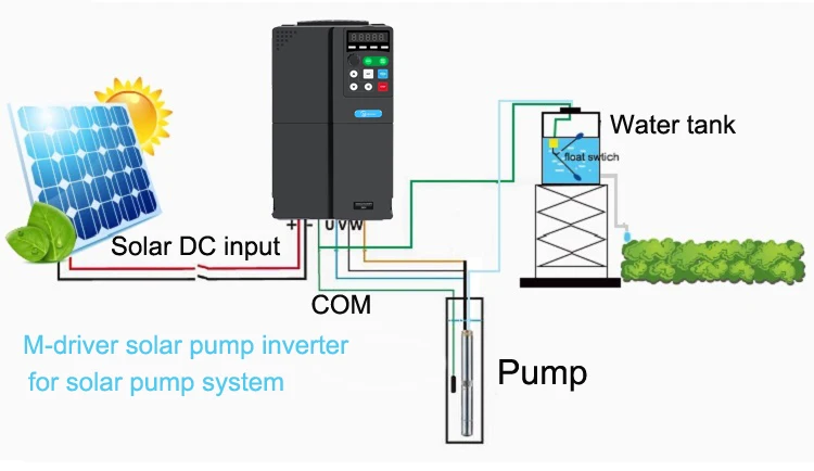 solar pump inverter