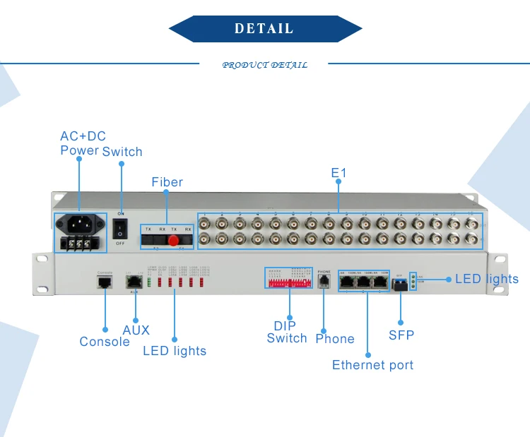 16e1 Pdh Mux Fx 3ge Data To Fiber Converter 16 E1 Over Fiber Optical ...