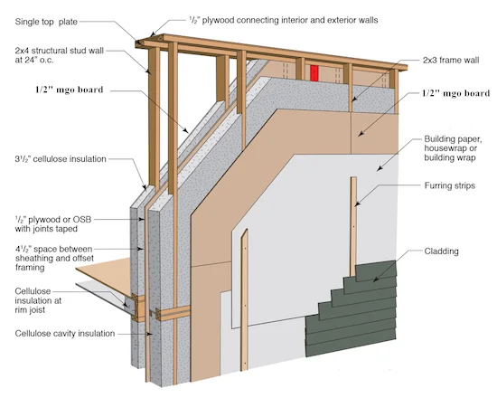 double-stud-wall-design