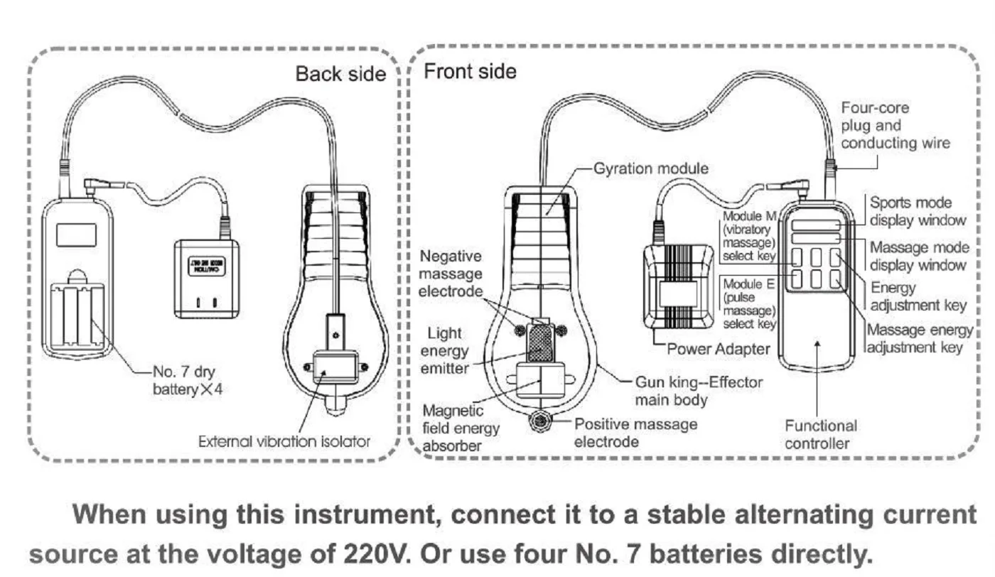 China Gun King New Electric Sexuality Stimulator For Male Penis