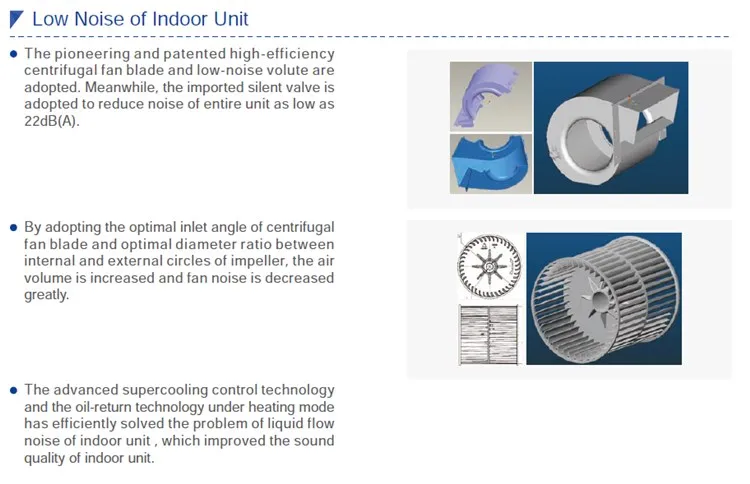 5hp 12kw家用中央空调一台室外机驱动多达7台室内机 Buy 家用中央空调 Vrf Vrv空调系统 家用中央空调一个室外机驱动多达7个室内机