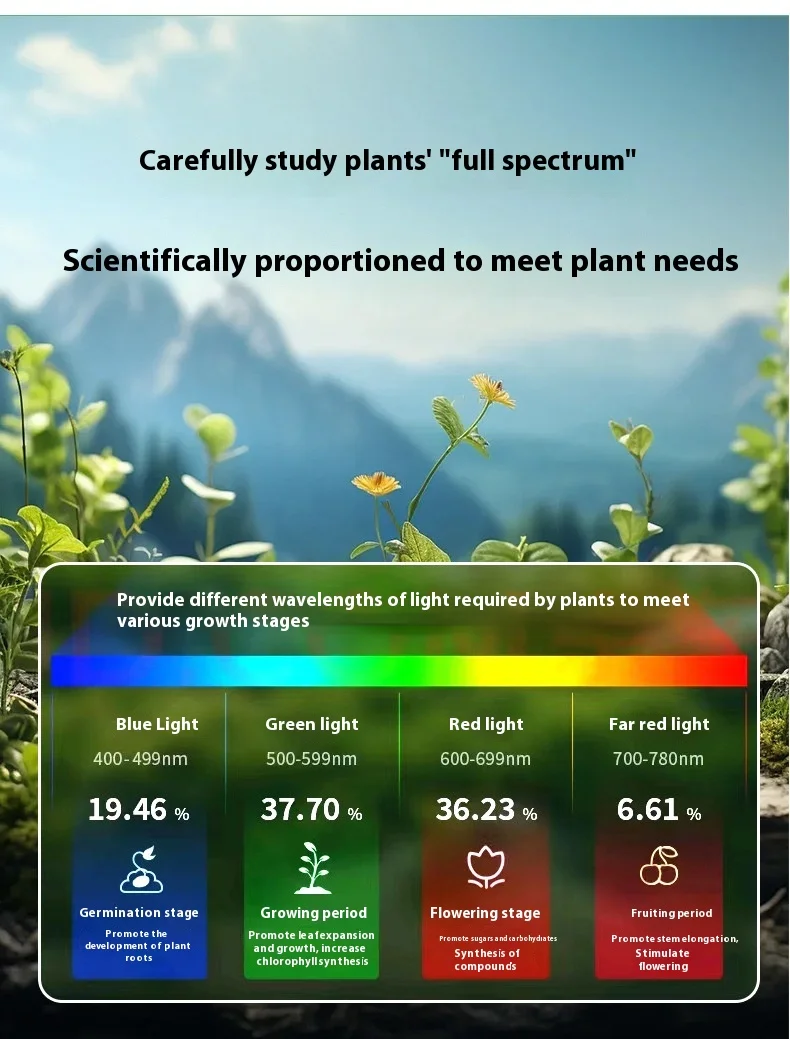 product led full spectrum plant growth light white aluminum body smd 2835 chip ip65 cri80 5 year warranty for veg indoor home use-6