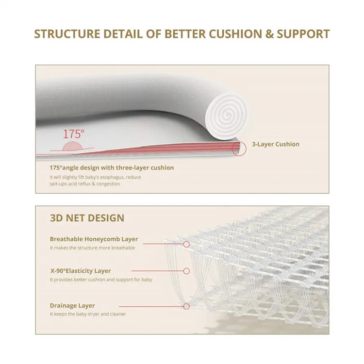 Best mother's love 100% organic 3D cotton portable baby lounger co-sleeper