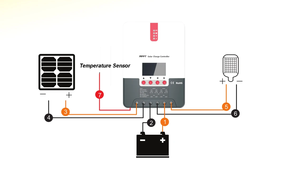 60a 12/24v/36v/48v Mppt Solar Controller With Rs232/485 Communication ...