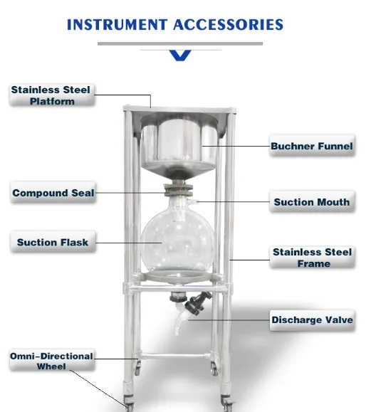 Customize 100l Laboratory Large Vacuum Filtration Assembly Filter For