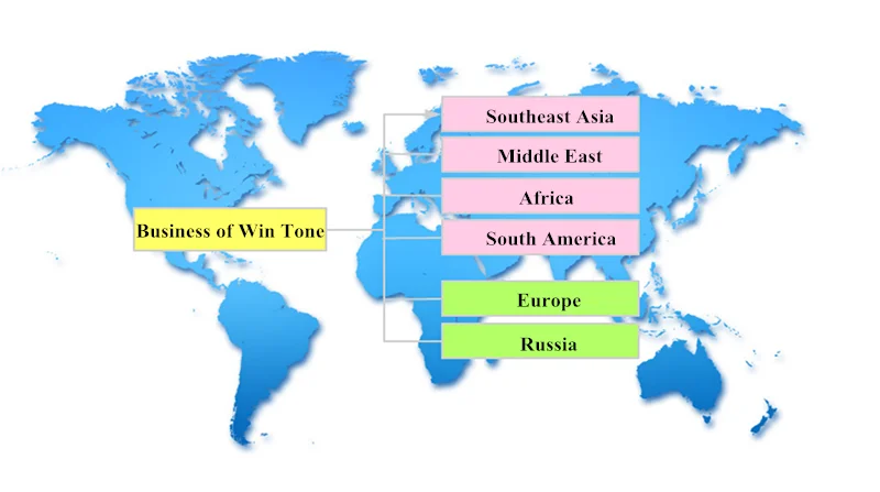 Export countries 