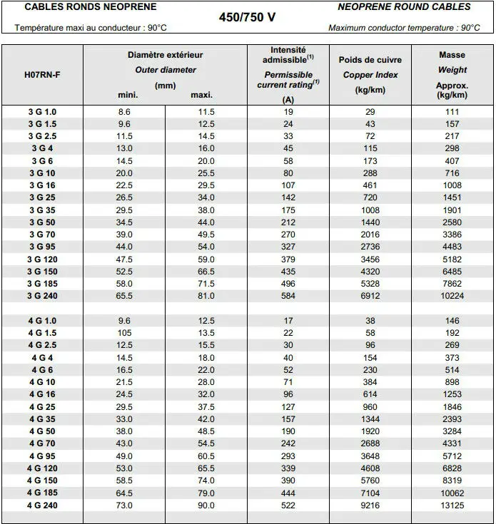 3g2.5 кабель расшифровка. 3g2.5mm2 кабель. Кабель h05v2v2-f сечение провода. H05v2v2-f кабель сечение