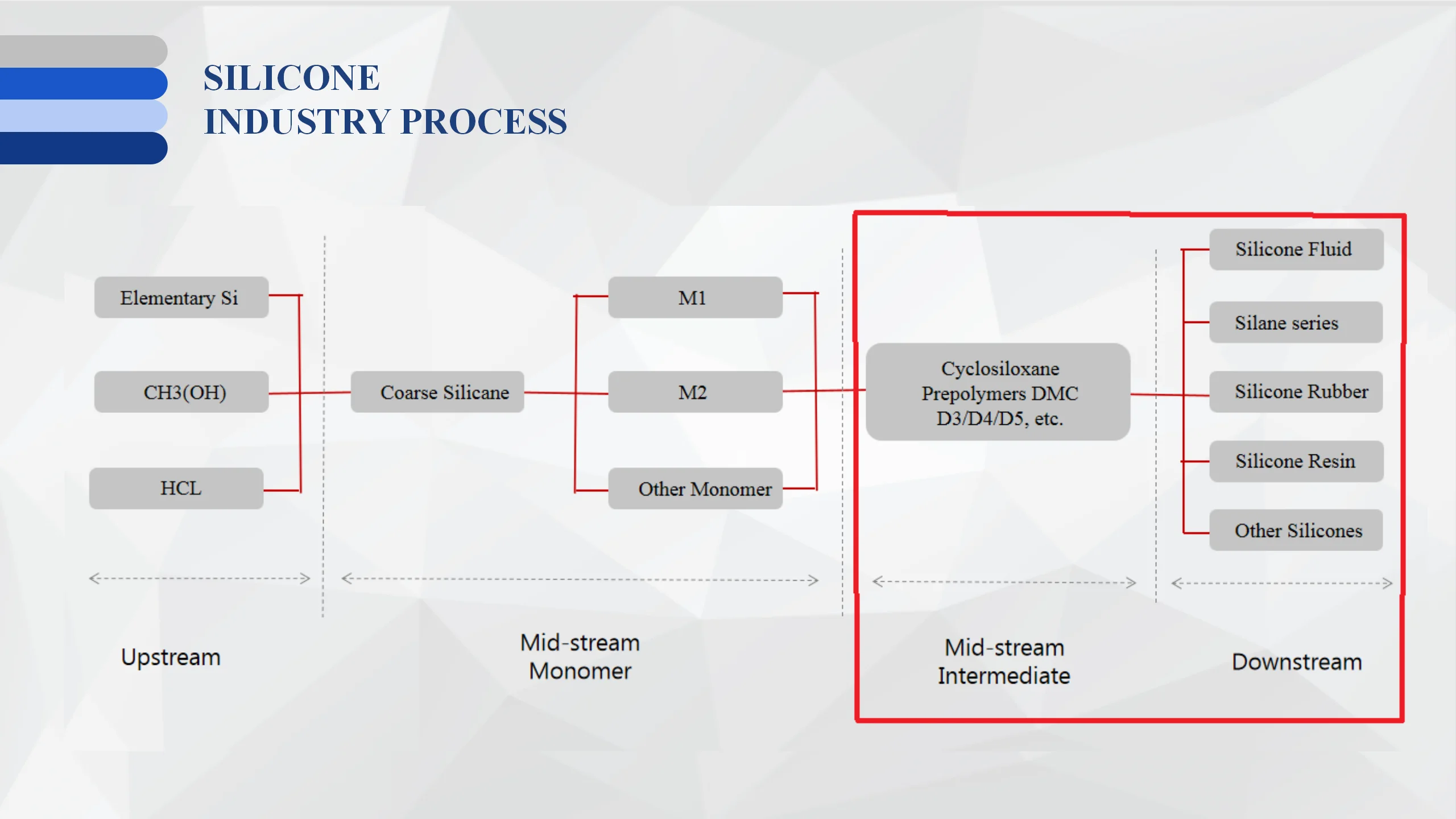 Silicone Surfactant Pu Foam Stabilizer For Flexible Foams Rj 7158