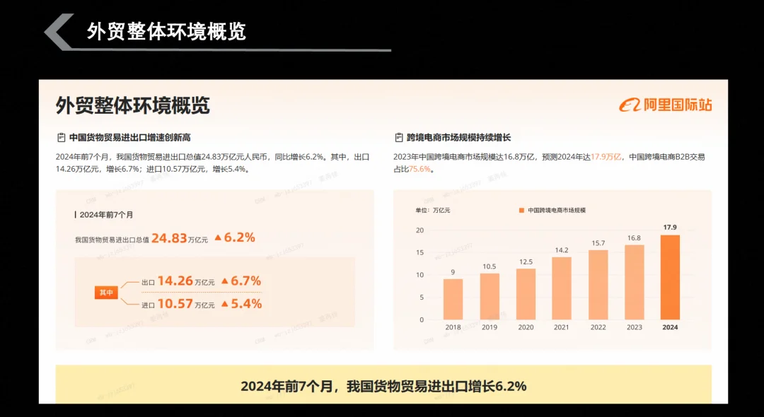 电商需要怎么器材探索阿里国际站握力器外贸平台：从产品出海到AI赋能的全链路指南_https://www.jmylbn.com_新闻资讯_第3张
