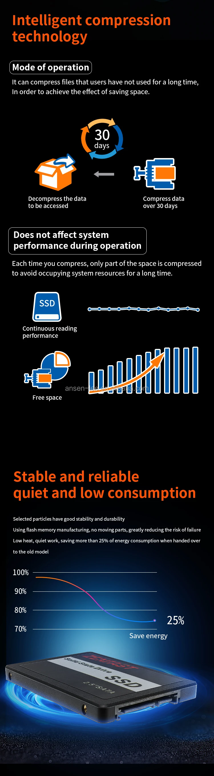 Hard Disk Solid State