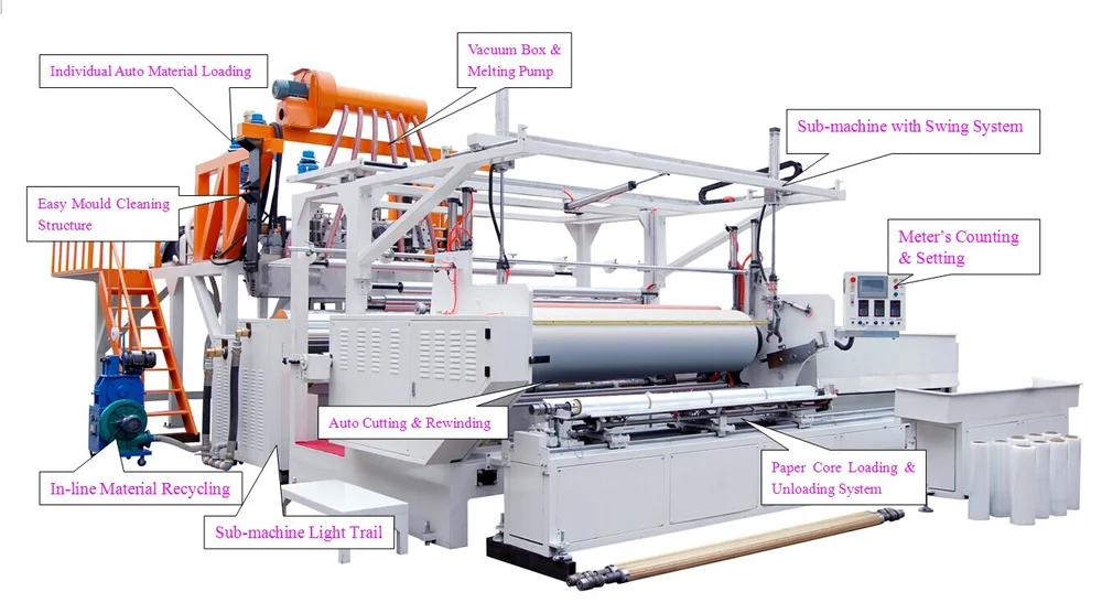 Professional Cast Stretch Film Making Machine Buy Stretch Film Making Machine,Cast Stretch