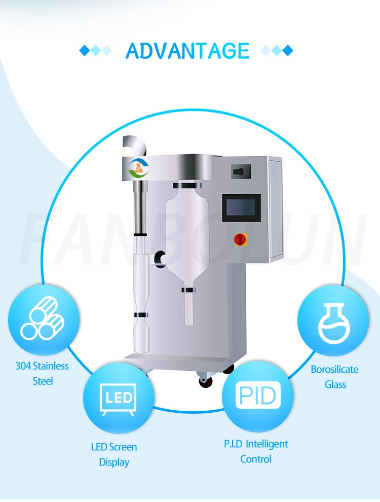 Spray Dryer Lab Price For Spray Dryer Machine Buy Spray Dryer Machine