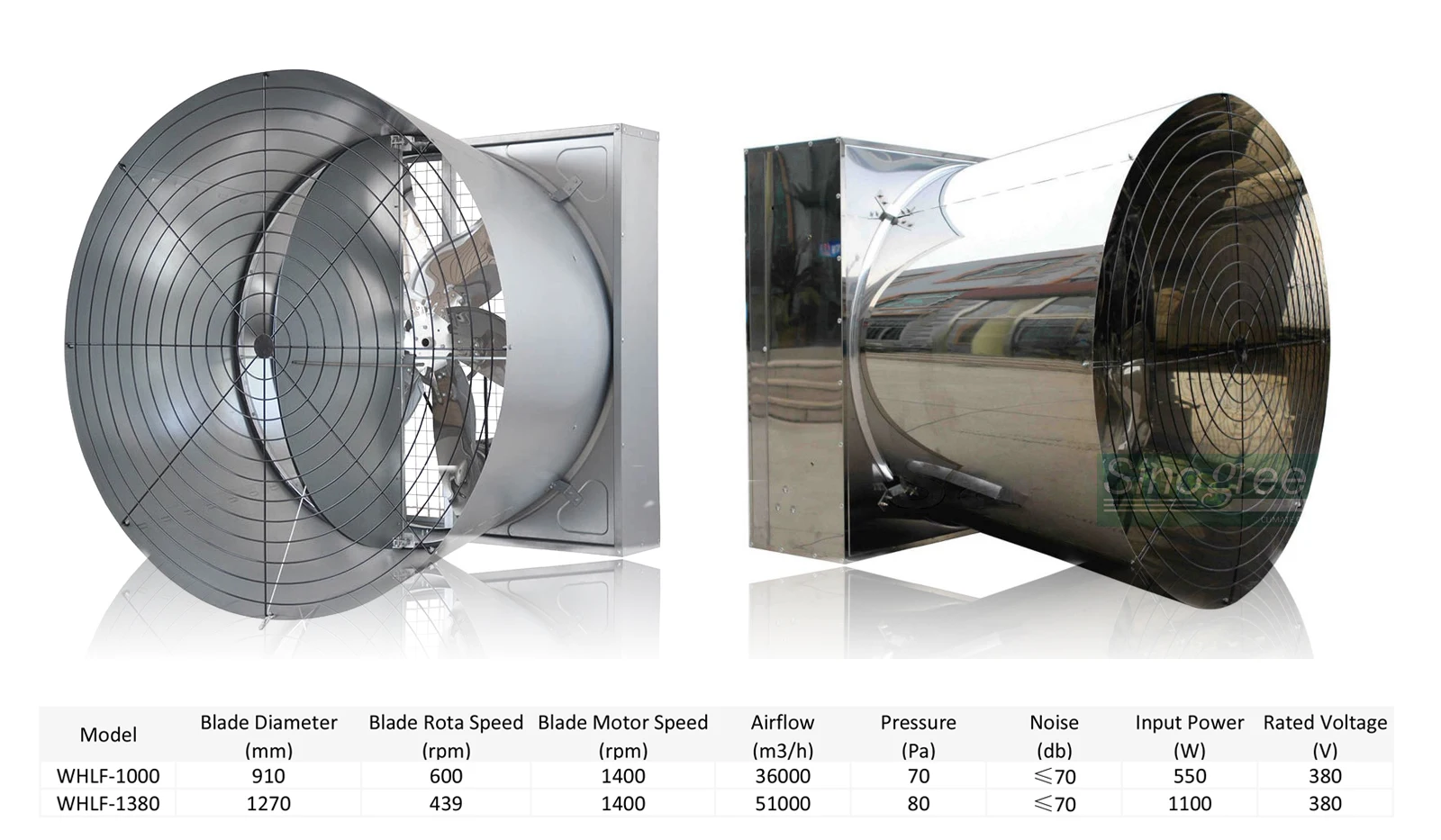 Sinogreen 24/40/52 Inch Window Mount Exhaust Fan Buy Window Mount