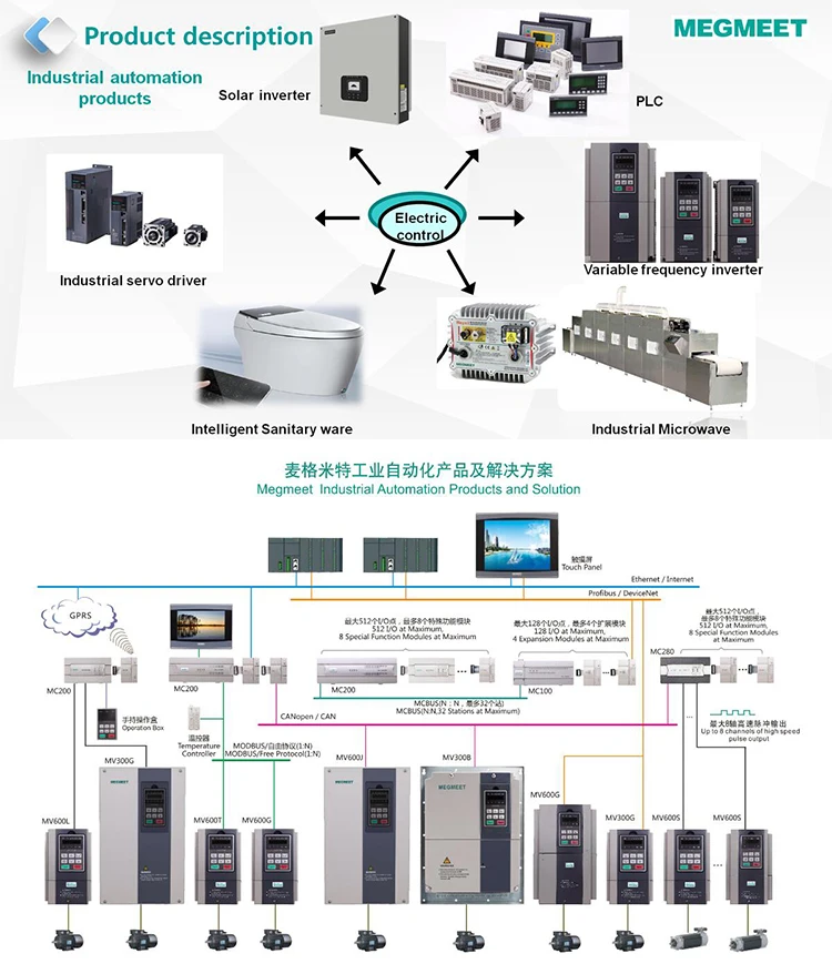 Megmeet Product & solution.jpg