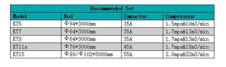 borehole drilling machine rig