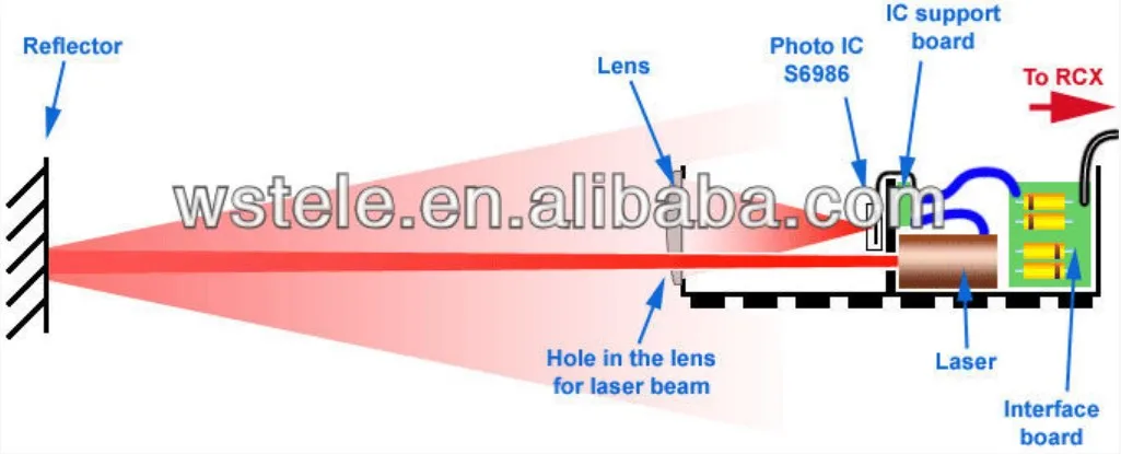 Ошибка лазерного датчика расстояния. Laser sensor Precimeter. Датчик лазера. Лазерный датчик включения. Датчик движения с лазером.