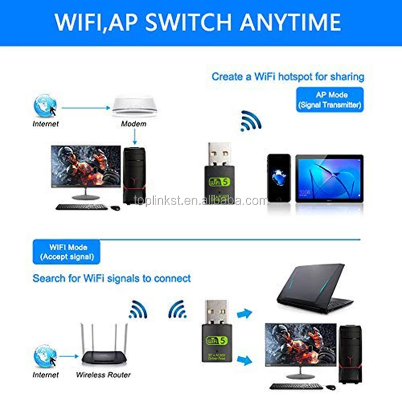 Free Driver Realtek Rtl8821cu Usb Adapter Dual Band 600mbps Wifi And Bt ...