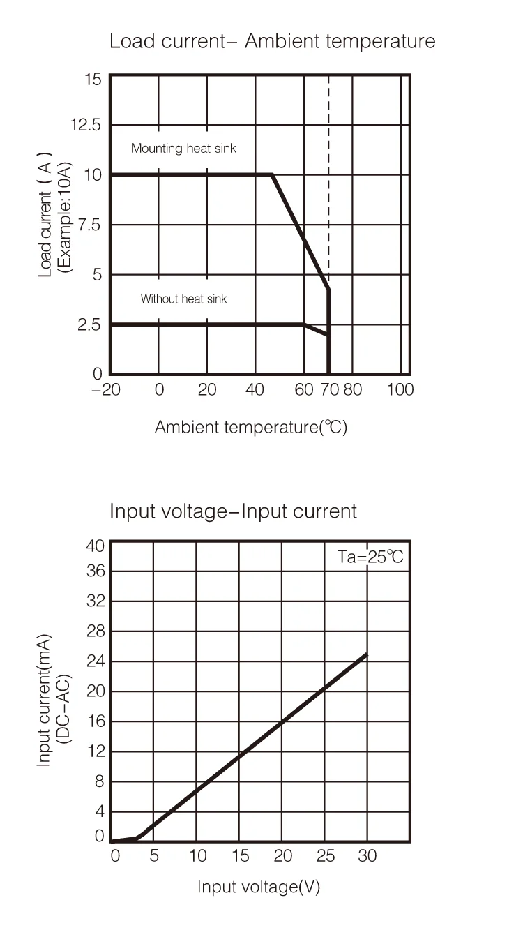 Characteristic Curve-DD.png