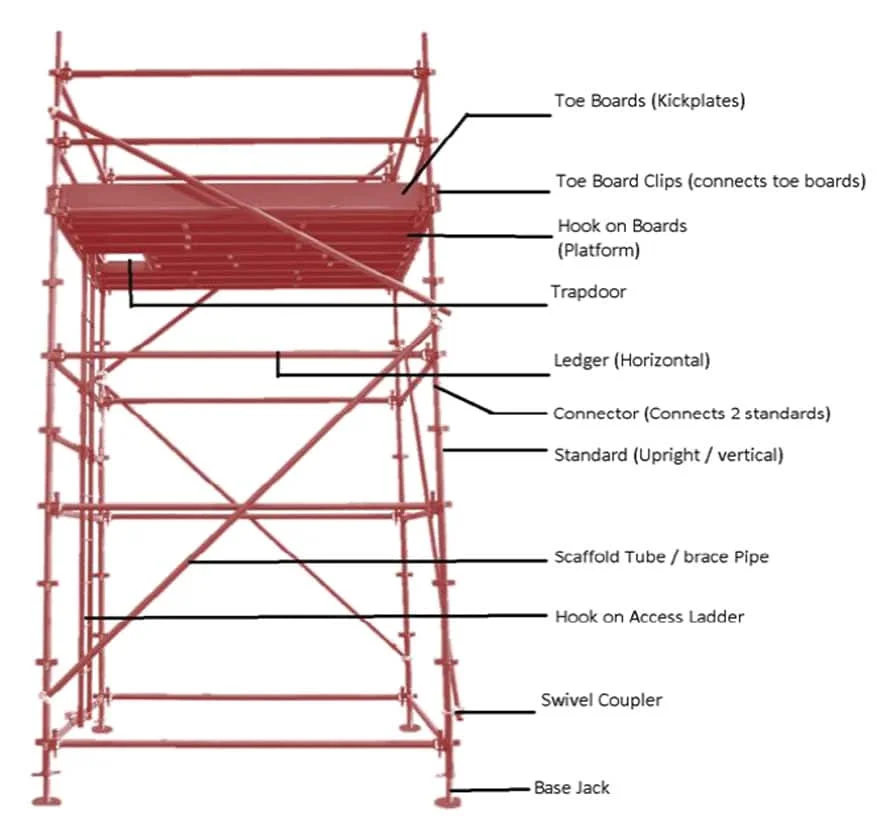 scaffold parts
