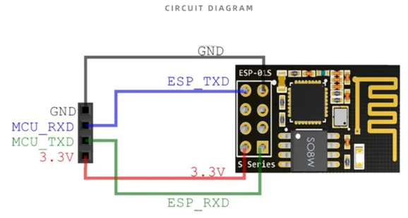 original wholesale esp8266 serial wifi module esp01s
